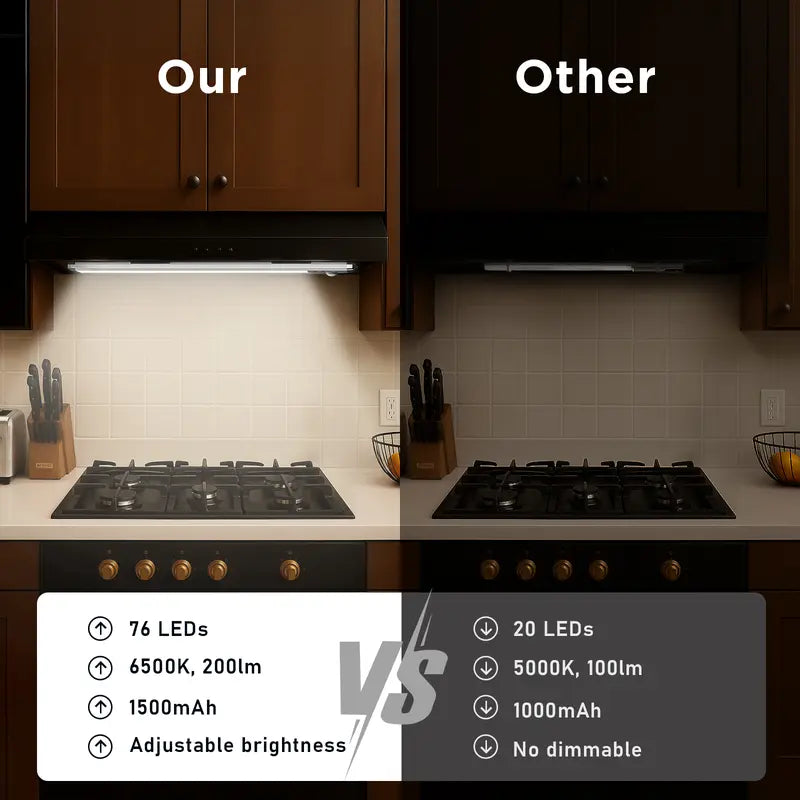 2026Hot sale🔥Wireless Motion Sensor Cabinet Light