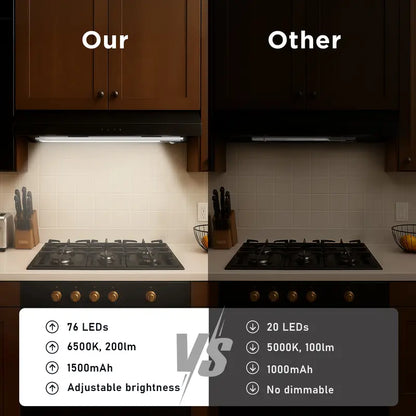 2026Hot sale🔥Wireless Motion Sensor Cabinet Light