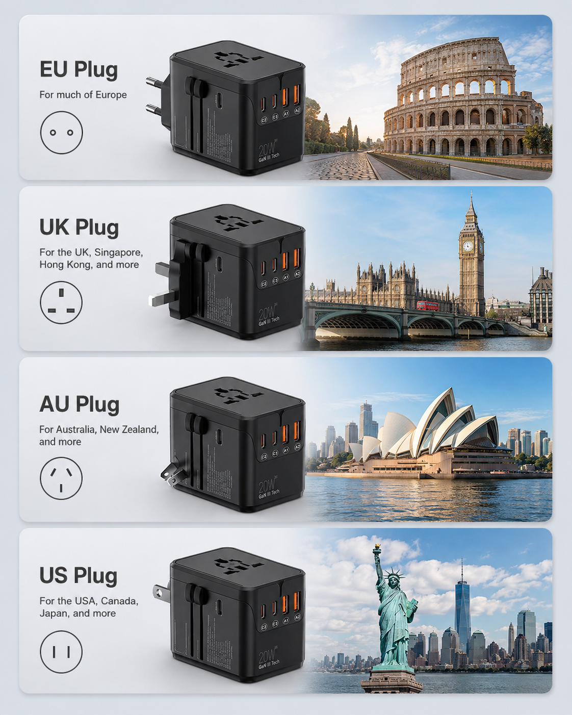 20W GaN Universal Travel Adapter with USB-C & USB-A Ports – EU/UK/AU/US Plug Converter